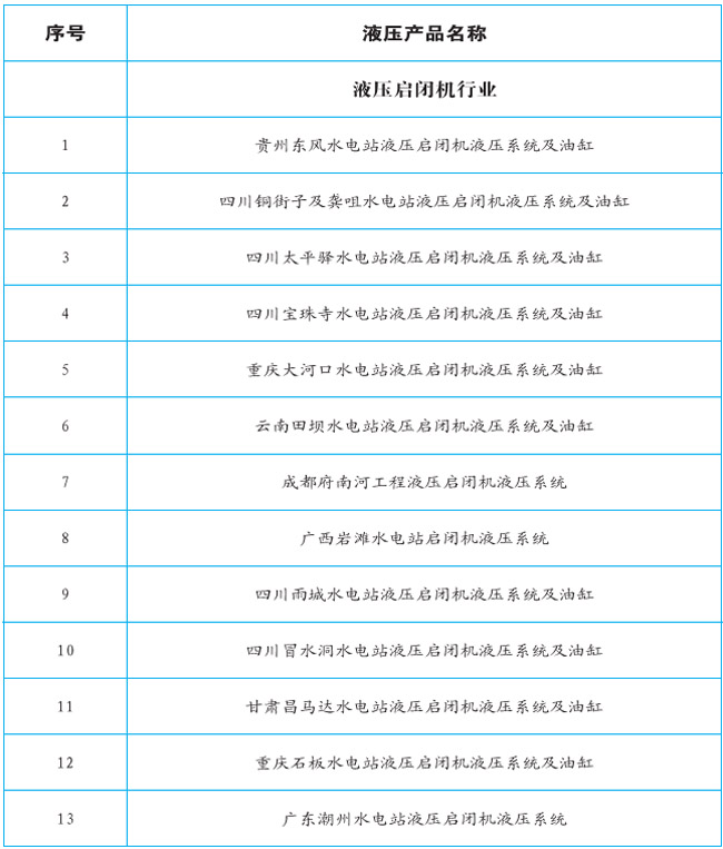 業(yè)績實力1